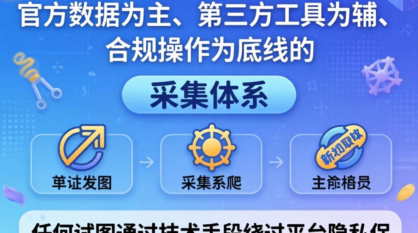 怎么收集抖音主播的信息?抖音主播信息采集方法大全 抖音主播信息采集方法大全