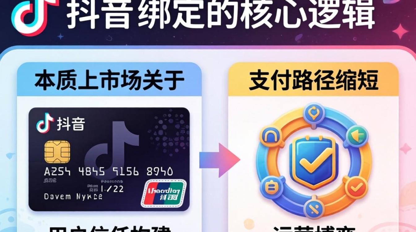 信用卡在抖音上怎么绑定?抖音绑定信用卡有风险吗 信用卡在抖音上怎么绑定