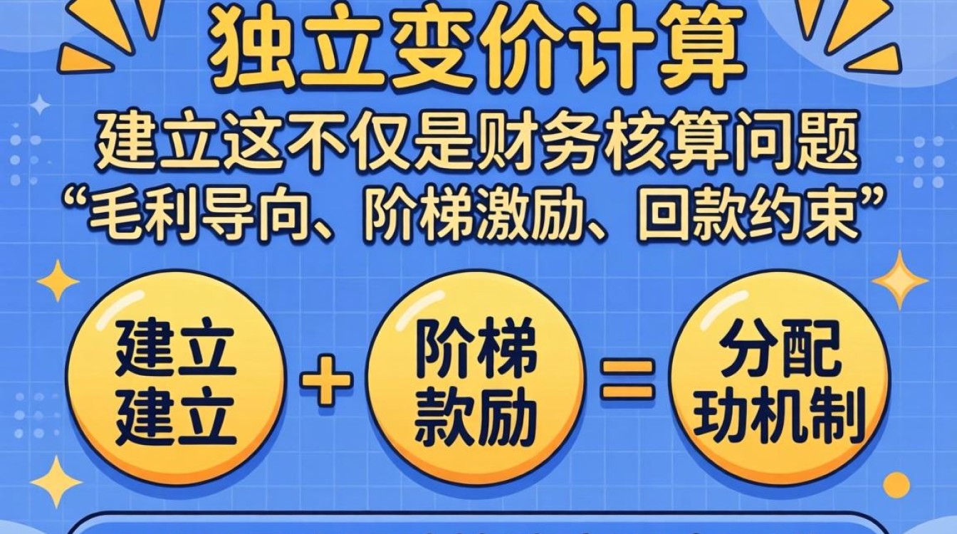 独立站提成一般几个点