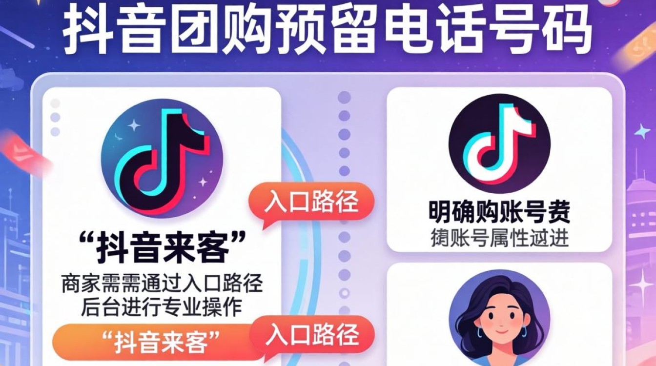 抖音团购电话修改教程详解