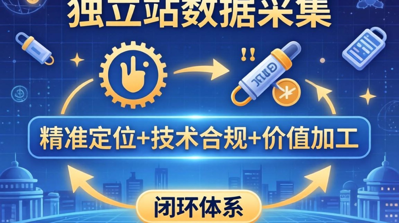 独立站数据采集方法有哪些