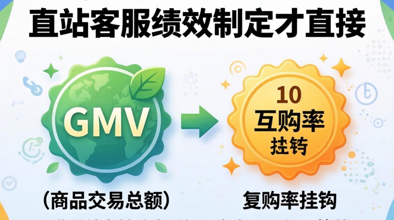 独立站客服绩效怎么定?客服绩效考核标准与方案详解 客服绩效考核标准与方案详解