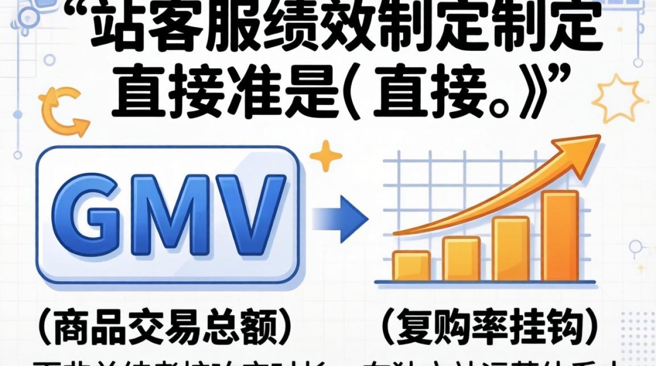 独立站客服绩效怎么定?客服绩效考核标准与方案详解 客服绩效考核标准与方案详解