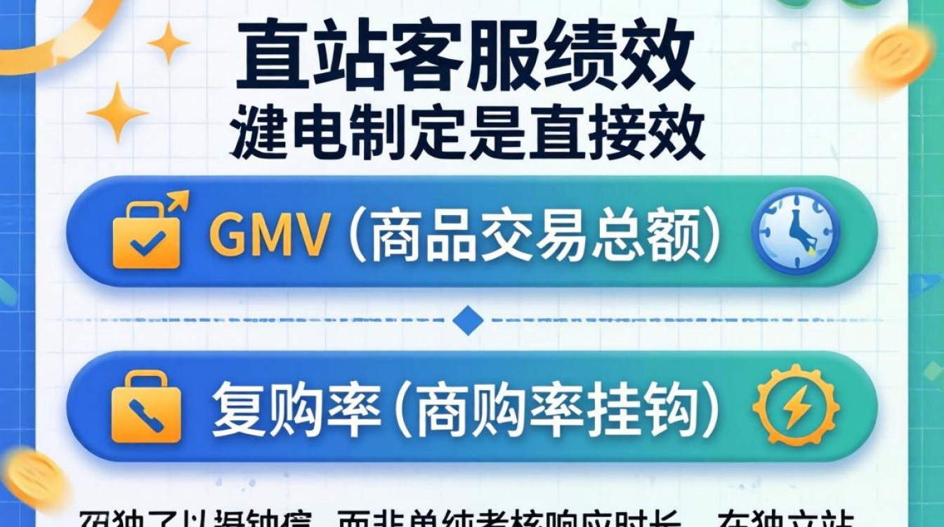 独立站客服绩效怎么定?客服绩效考核标准与方案详解 客服绩效考核标准与方案详解