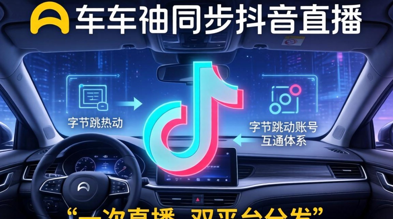 懂车帝怎么同步抖音直播