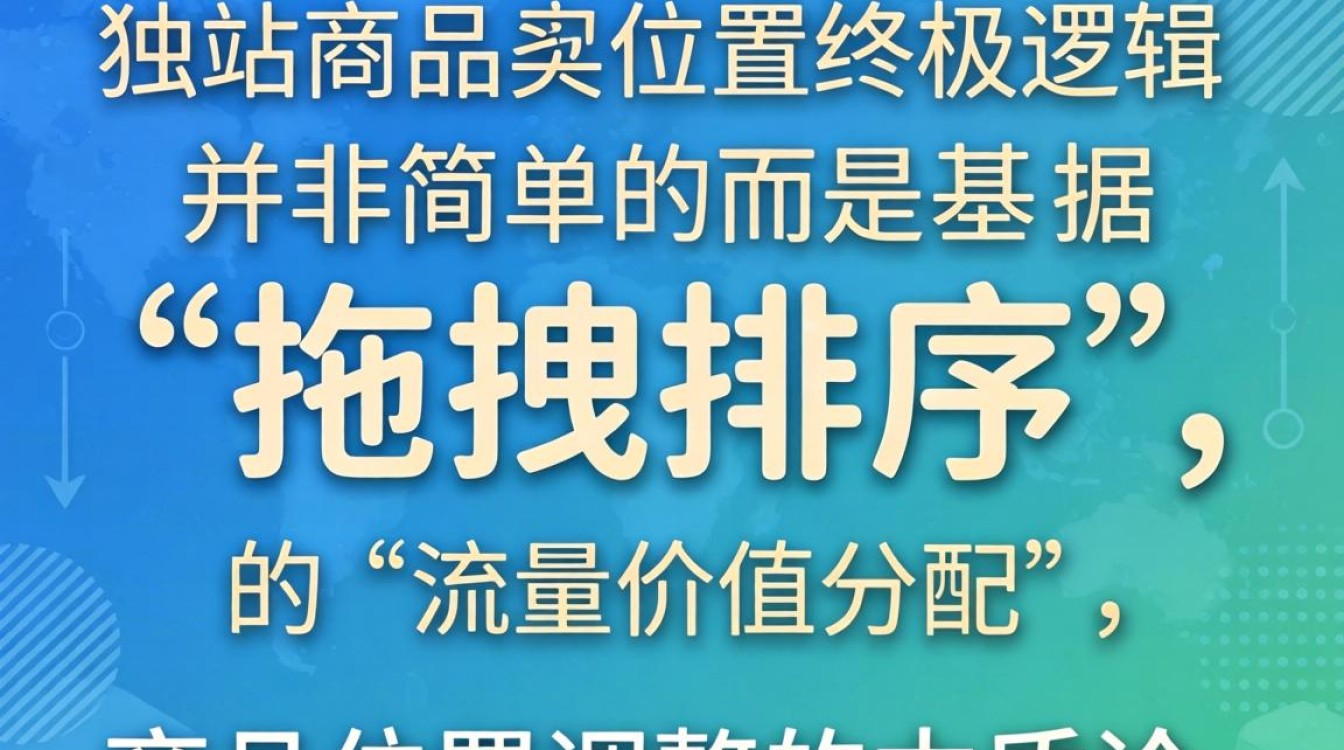 独立站商品排序规则详解
