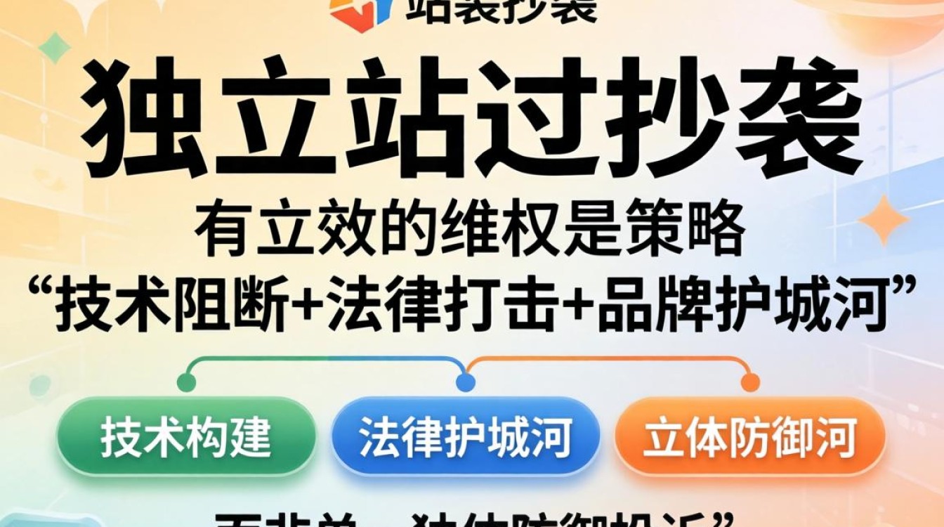 独立站被抄袭怎么维权