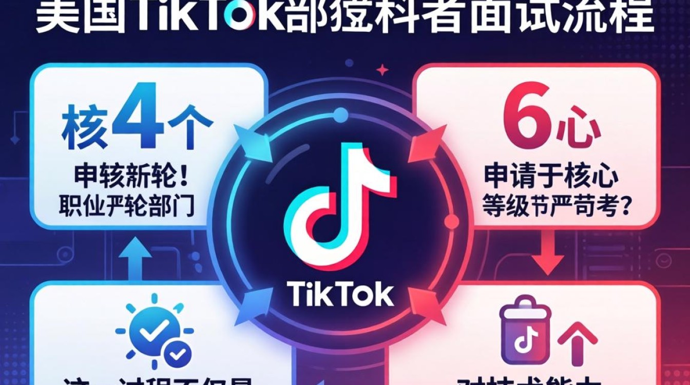 美国tiktok面试几轮?面试流程及避坑指南 美国tiktok面试几轮