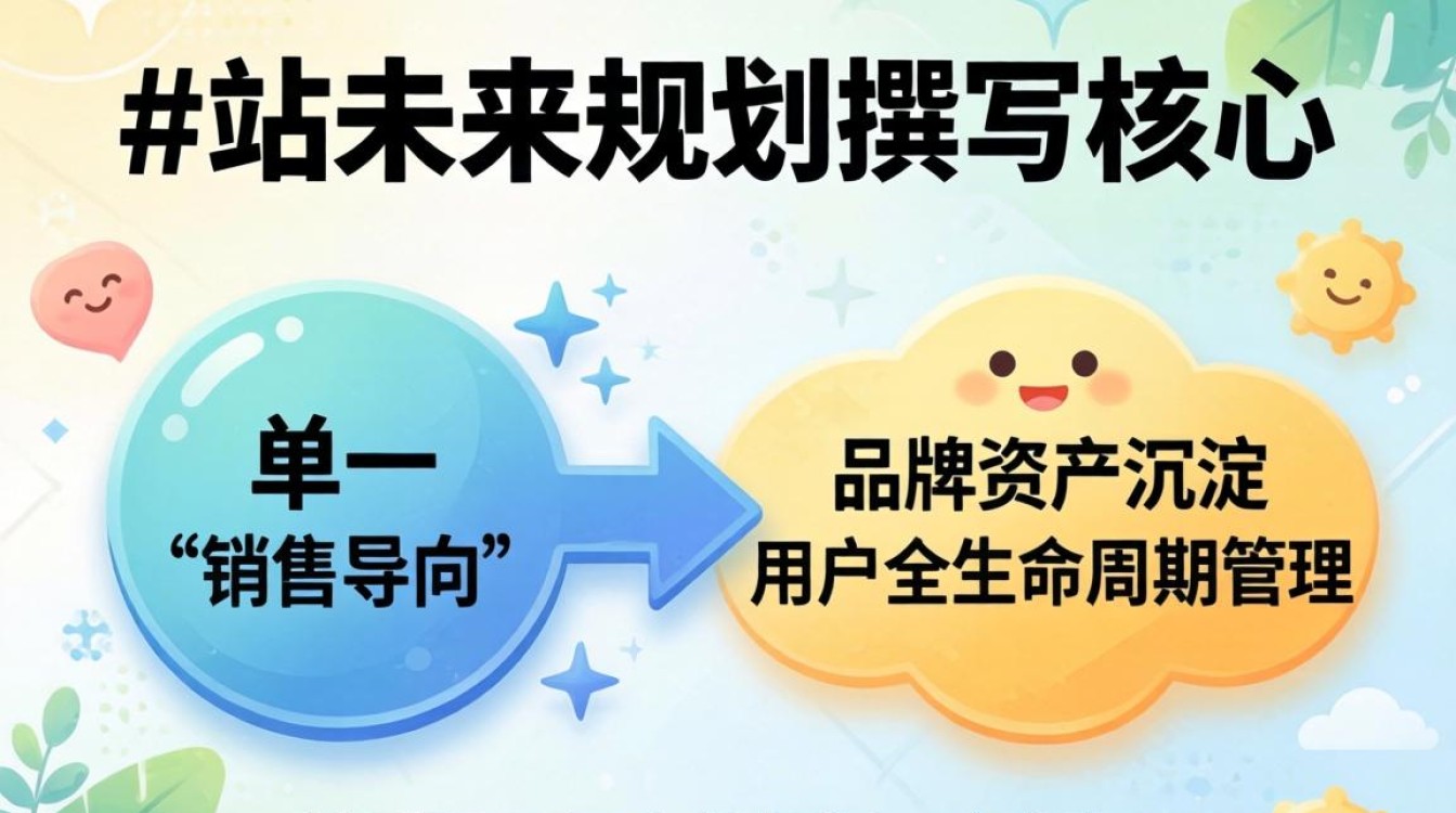 独立站未来规划怎么写好