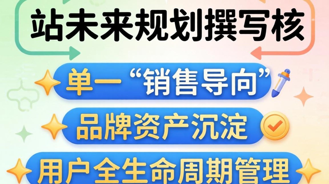 独立站未来规划怎么写好