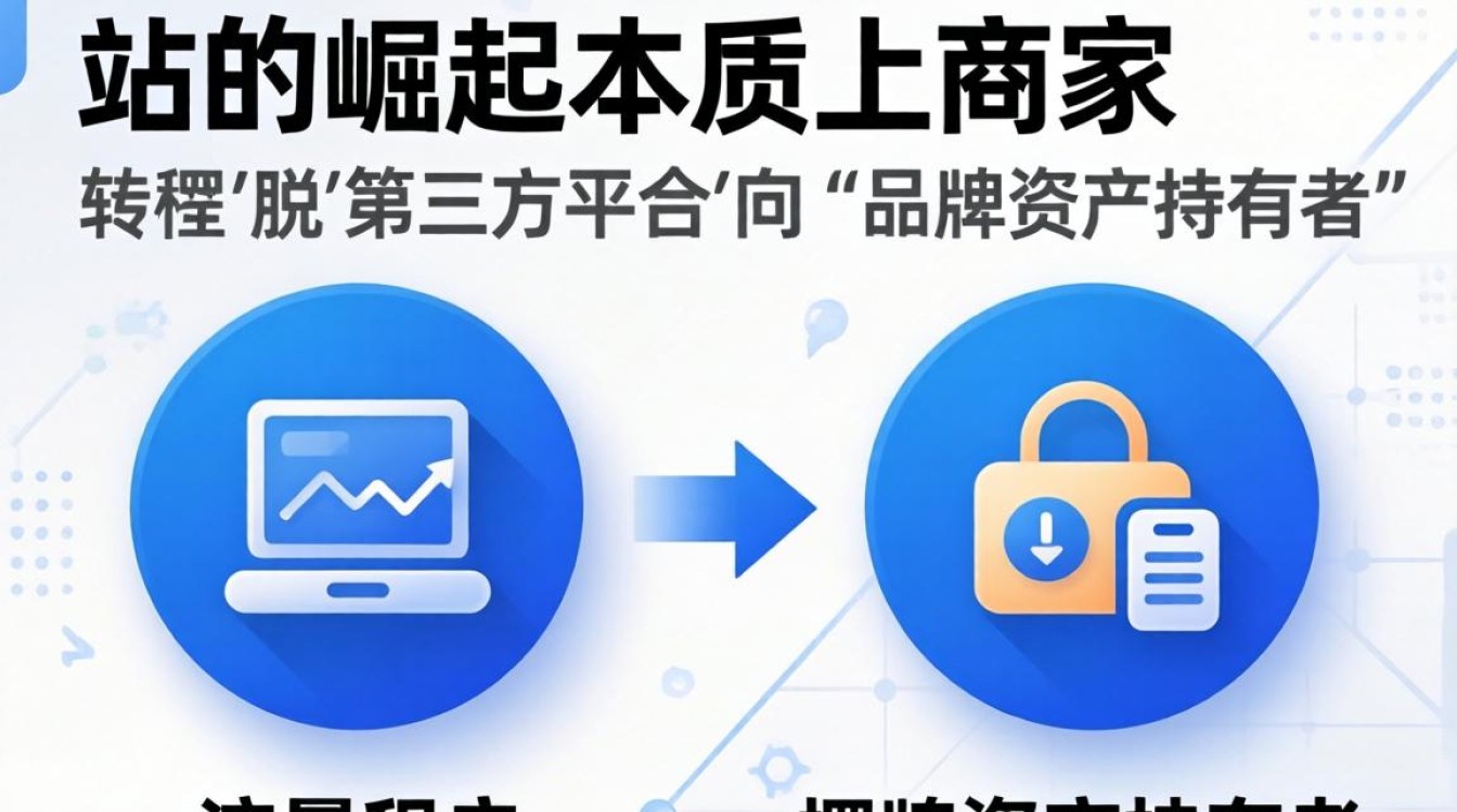 独立站是怎么来的?独立站建站详细步骤教程 独立站建站详细步骤教程