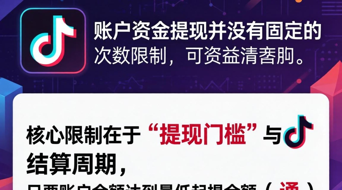 TikTok提现规则与限制详解