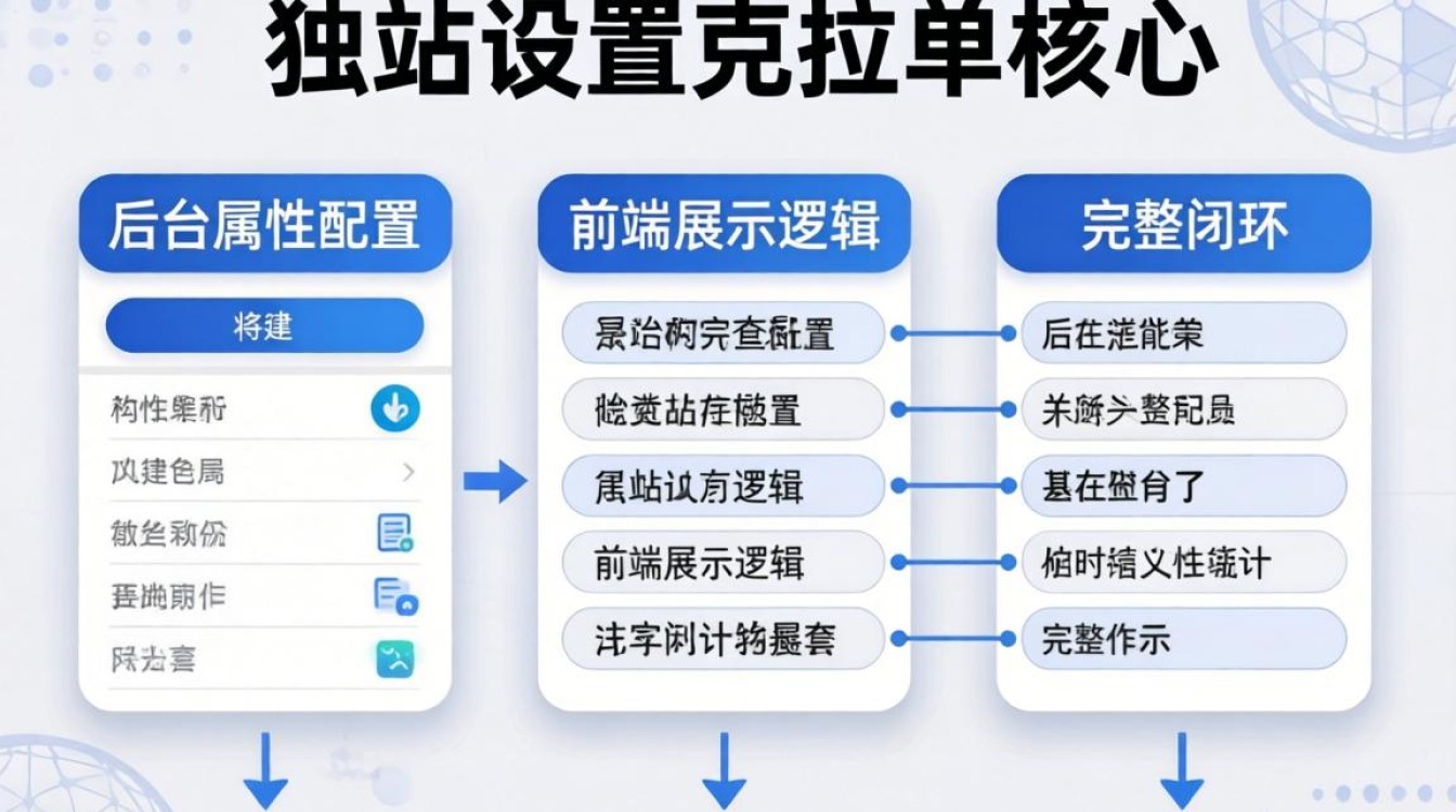 独立站怎么设置克拉单位