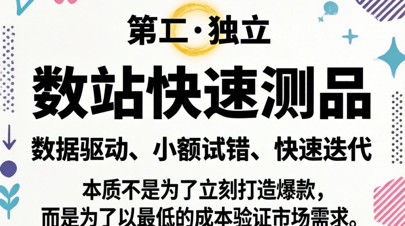 独立站测品工具有哪些