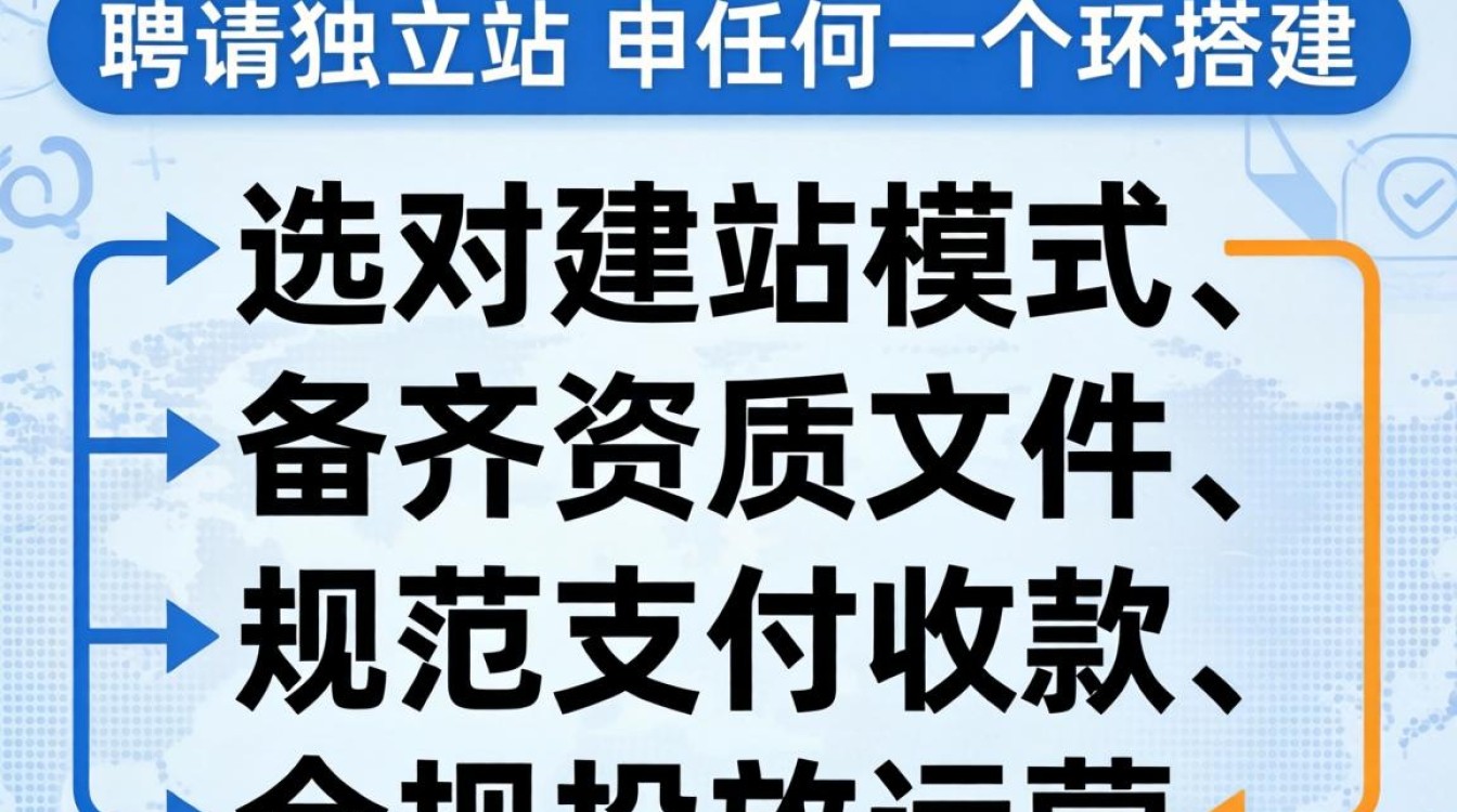 跨境独立站怎么申请流程