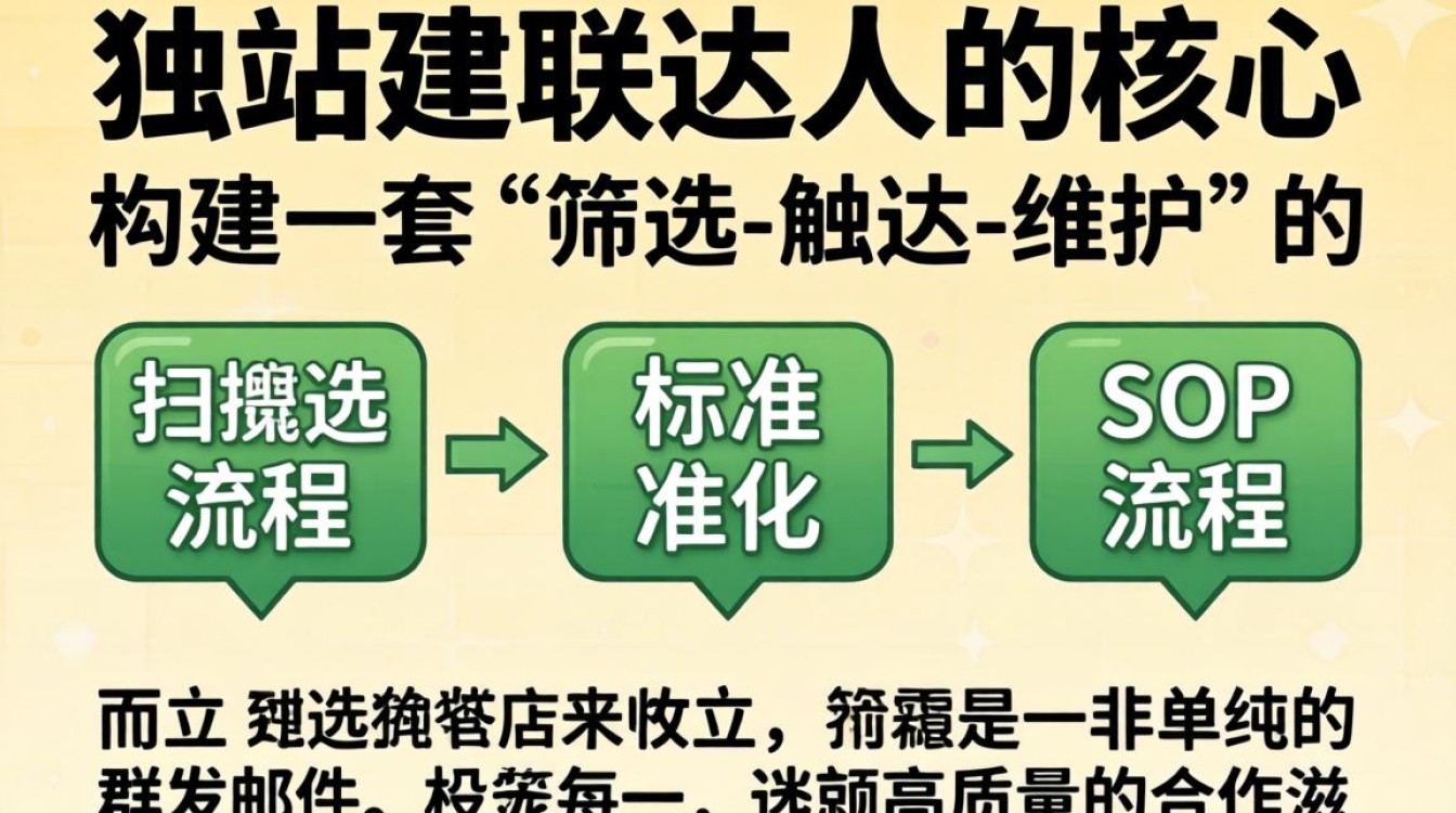 独立站如何寻找高质量达人合作