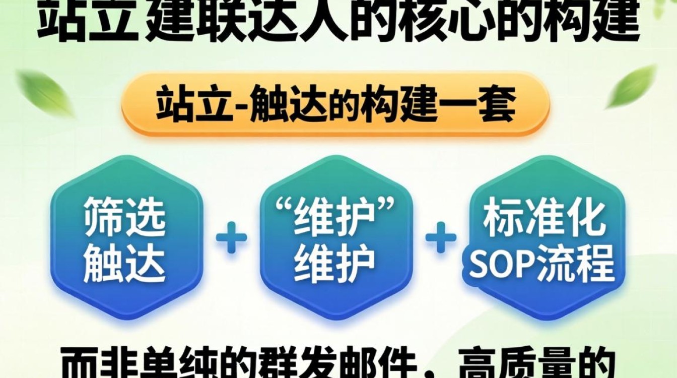 独立站如何寻找高质量达人合作