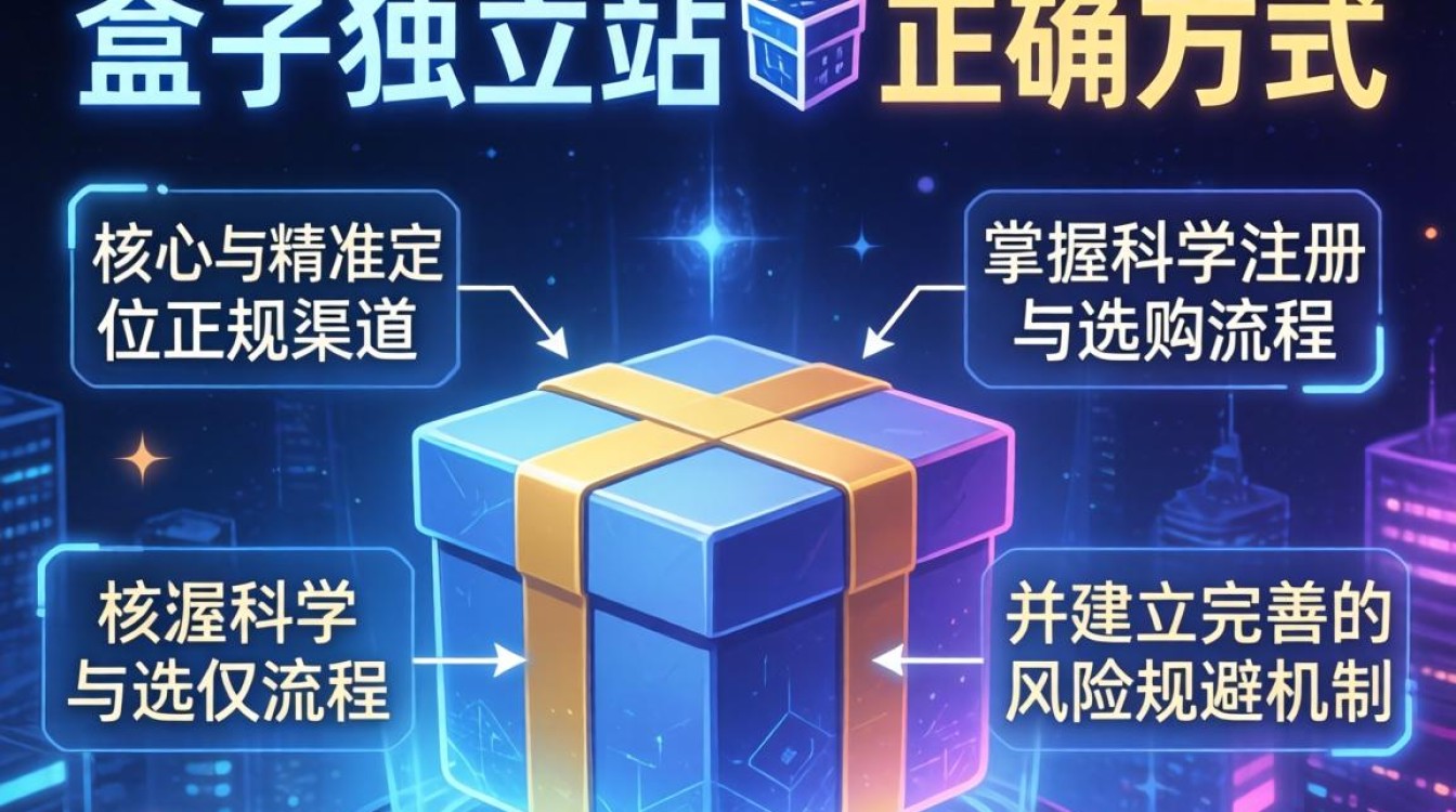 独立站神秘盒子入口在哪里