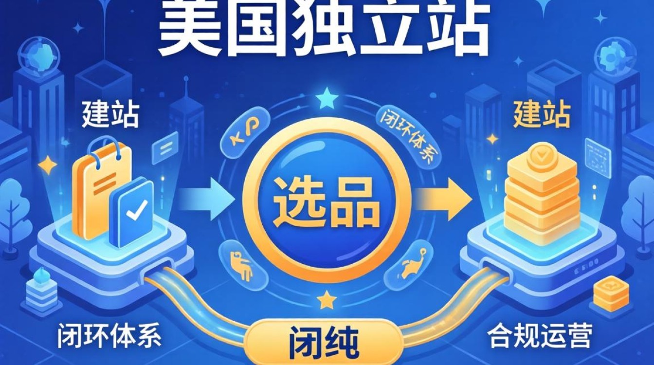 新手入驻美国独立站需要什么条件