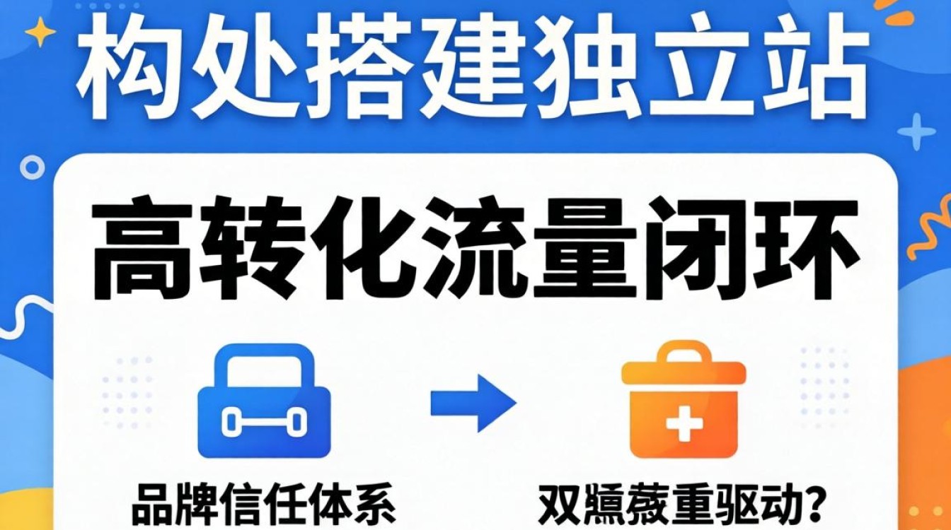 外贸独立站建设步骤有哪些