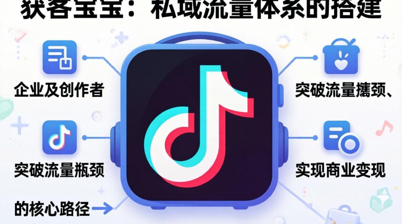 抖音怎么打开获客宝功能?抖音获客宝在哪里打开 抖音怎么打开获客宝功能