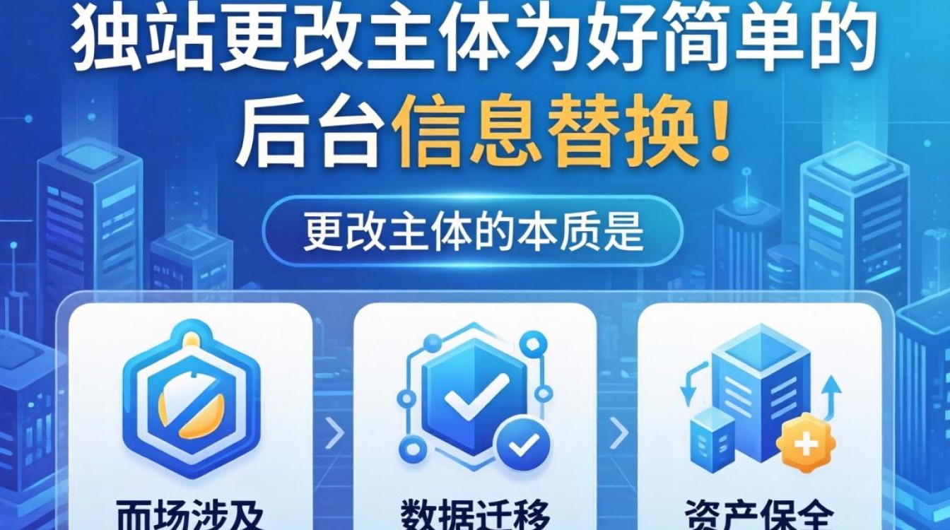 独立站主体变更详细步骤解析