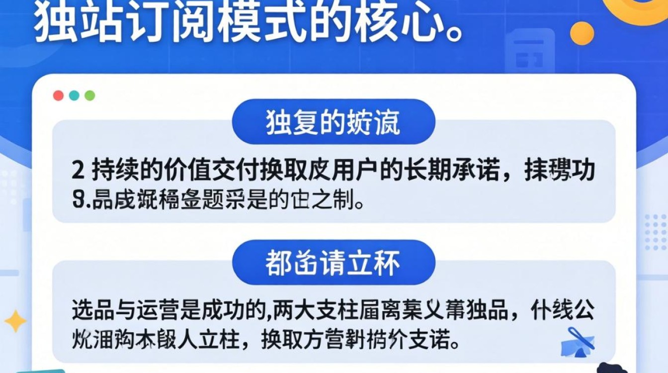 独立站订阅类目怎么选