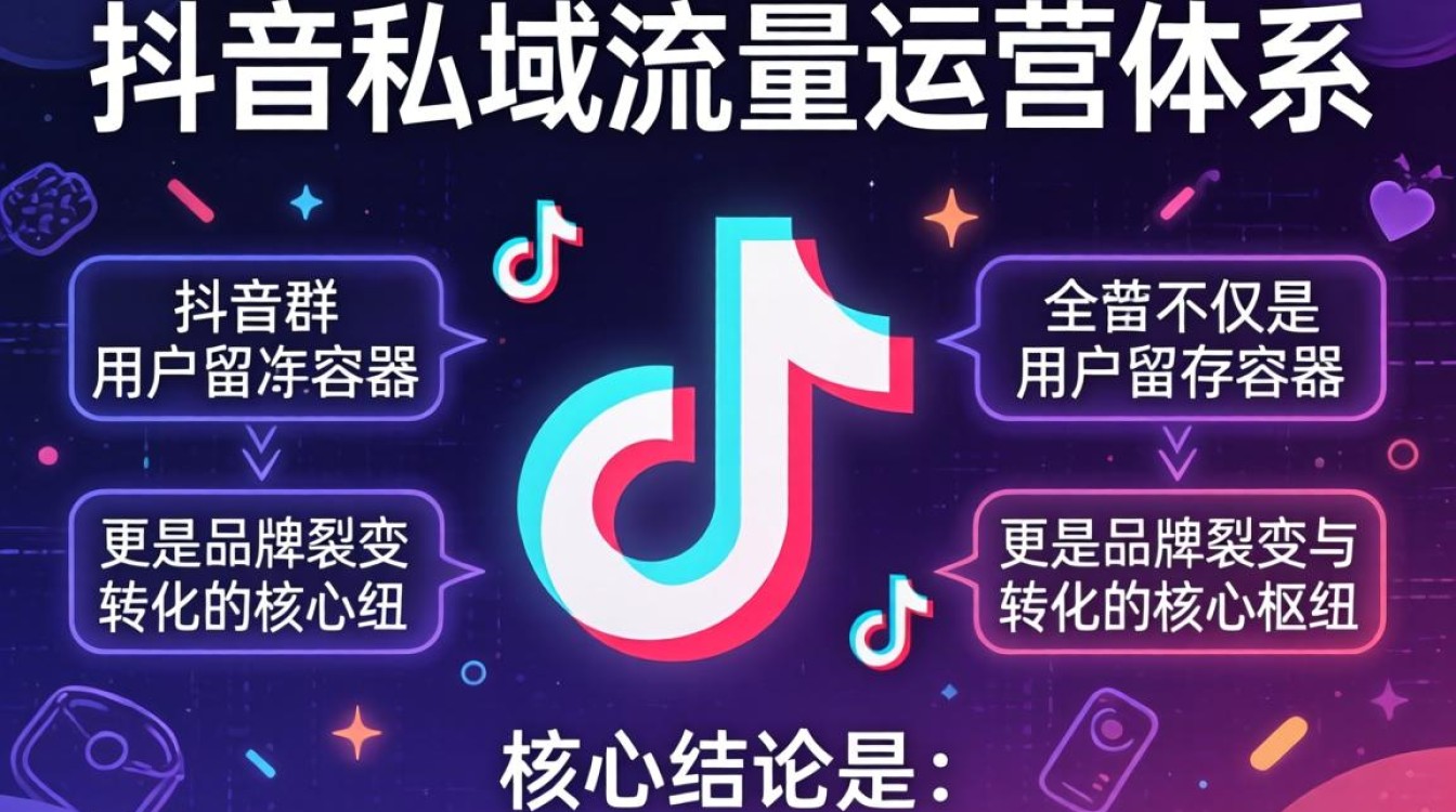 抖音群怎么发送群名片啊