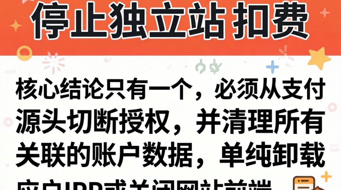 独立站自动续费如何取消