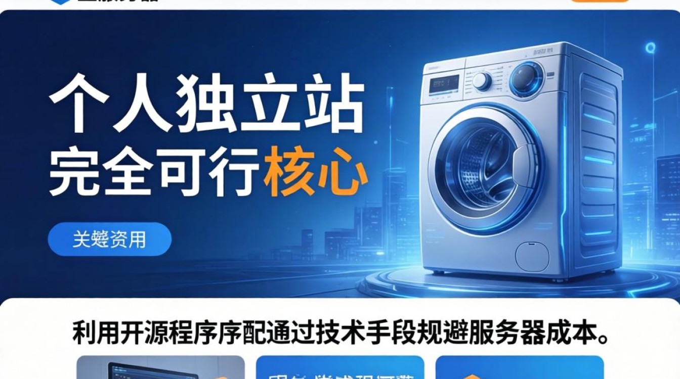 个人独立站怎么搭建免费