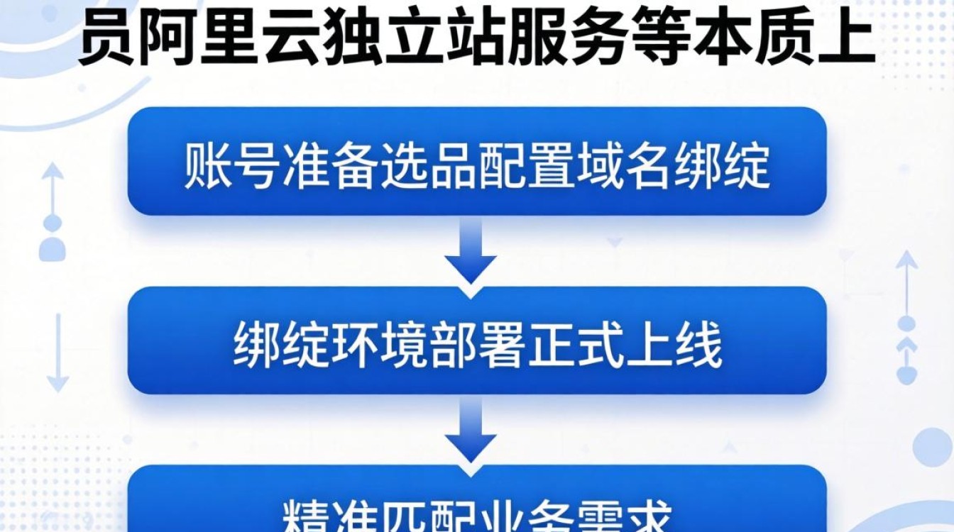 阿里云独立站购买流程详解