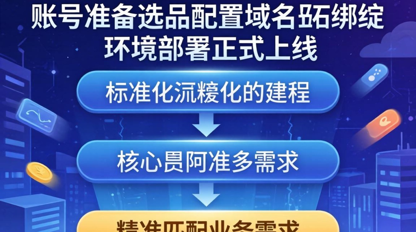 阿里云独立站购买流程详解