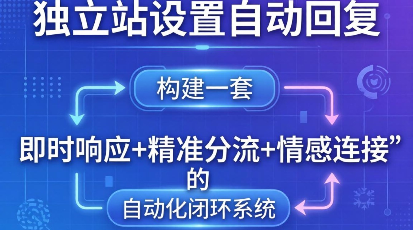 独立站怎么设置自动回复