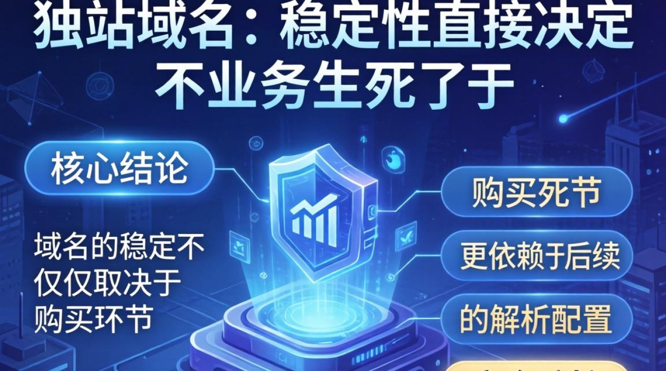 独立站域名如何设置才安全