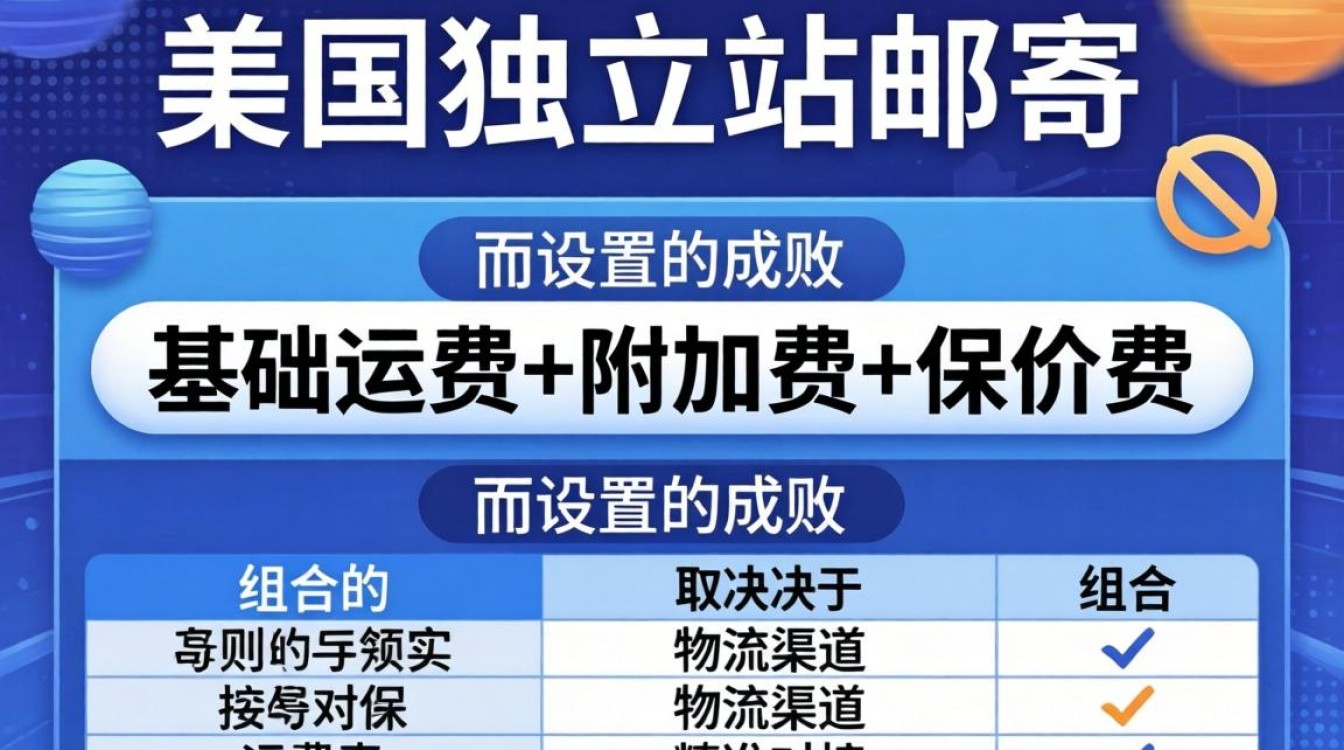 北美独立站邮寄怎么收费