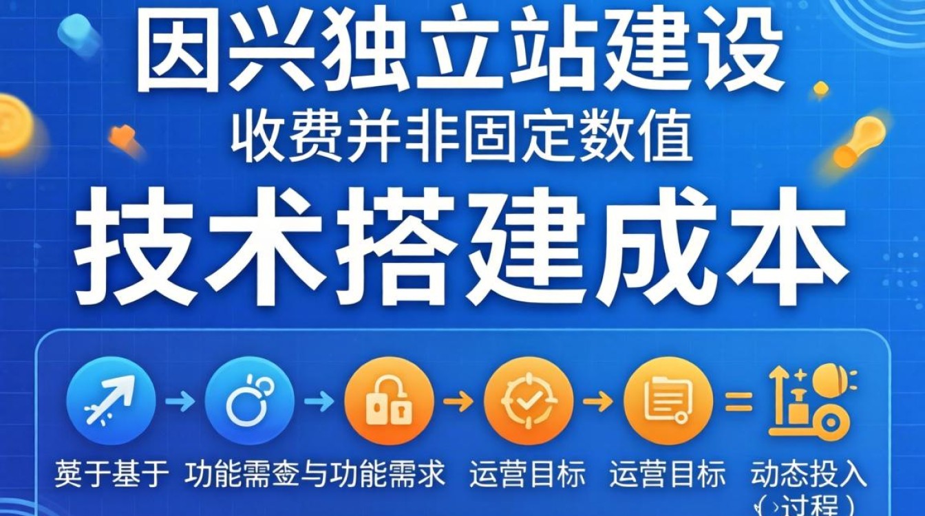 博兴独立站建站费用多少钱