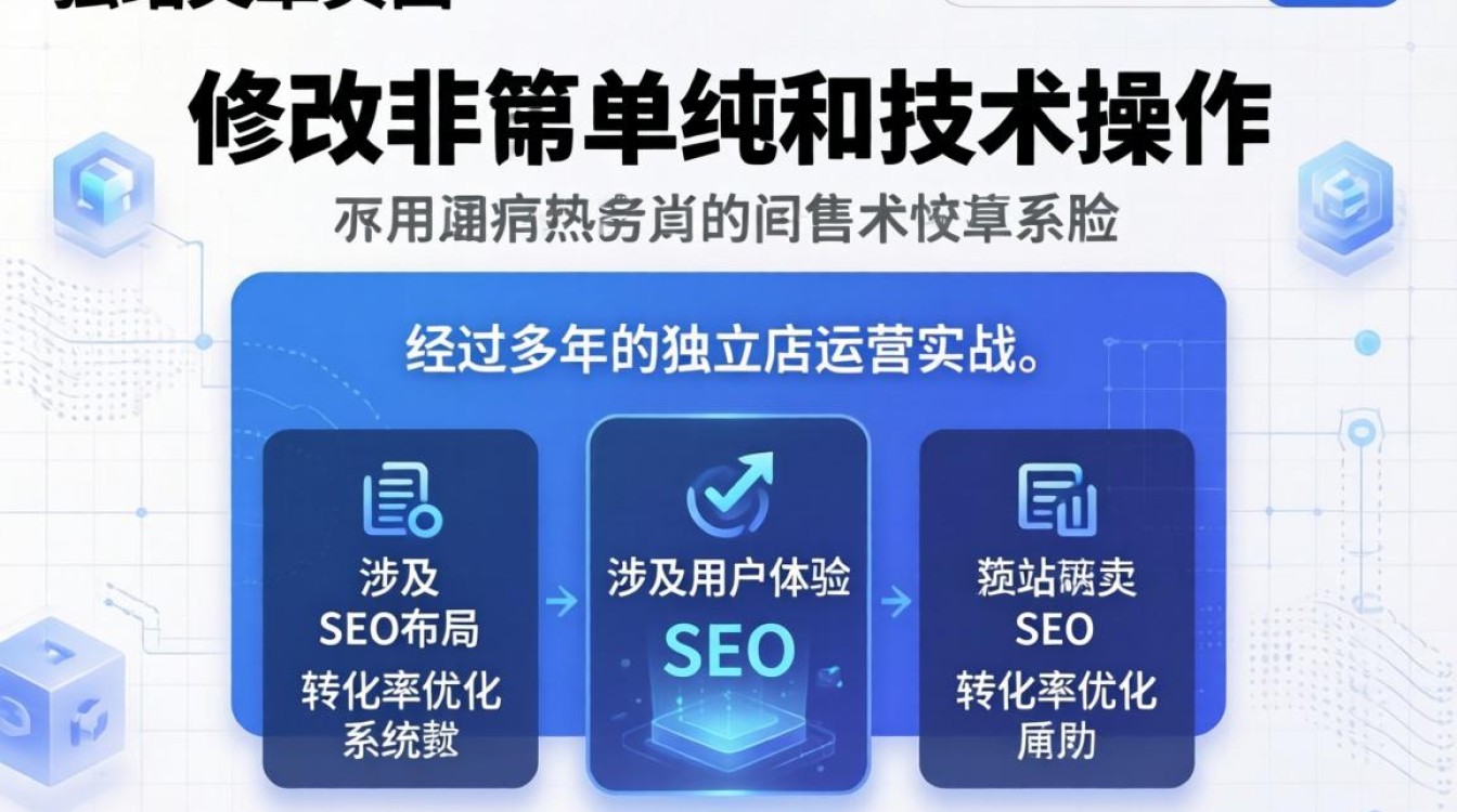 独立站文章页面怎么修改