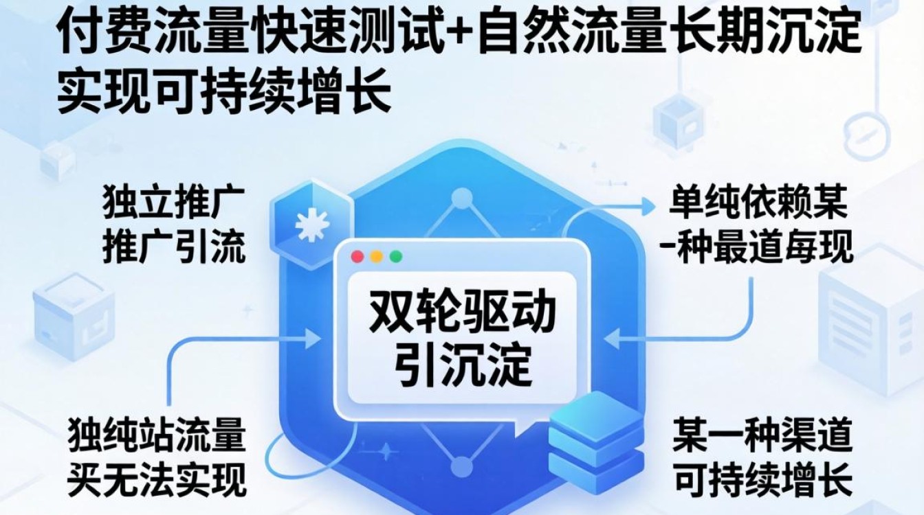 独立站推广引流有哪些方法
