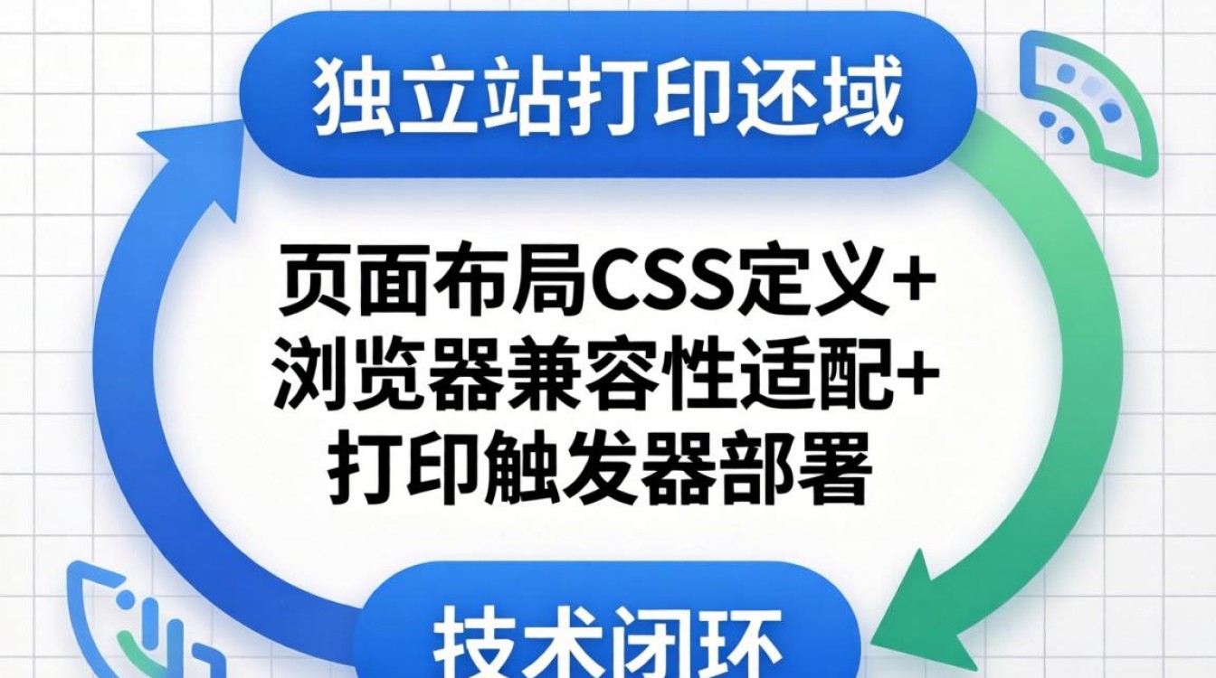 独立站怎么设置打印区域