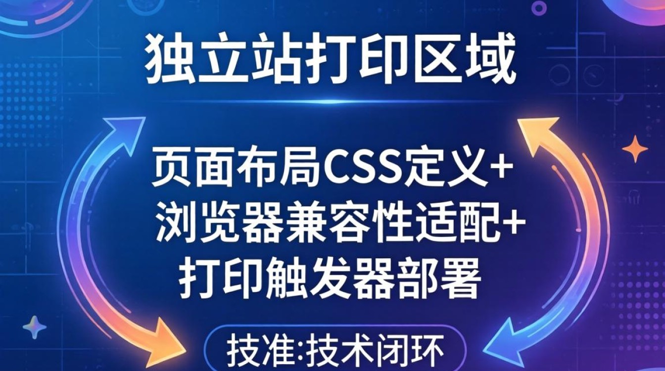 独立站怎么设置打印区域