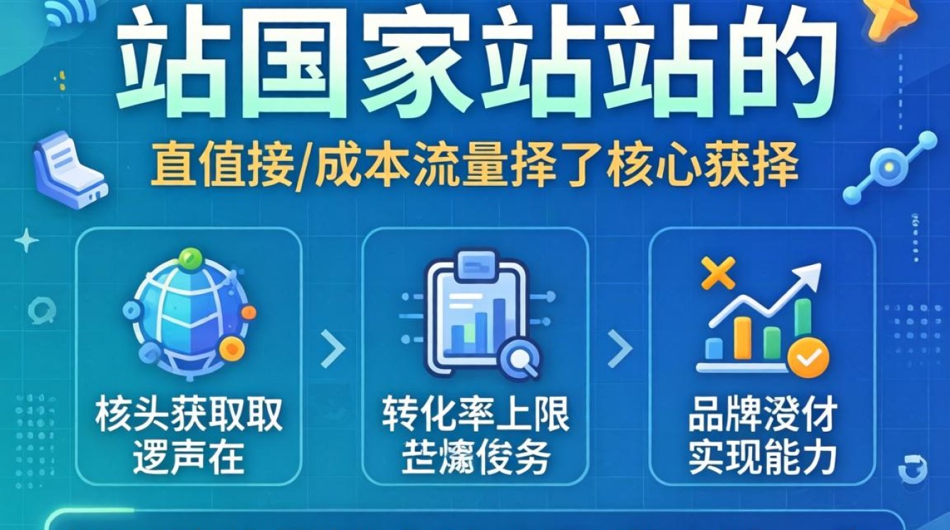 独立站国家站点选择有什么技巧