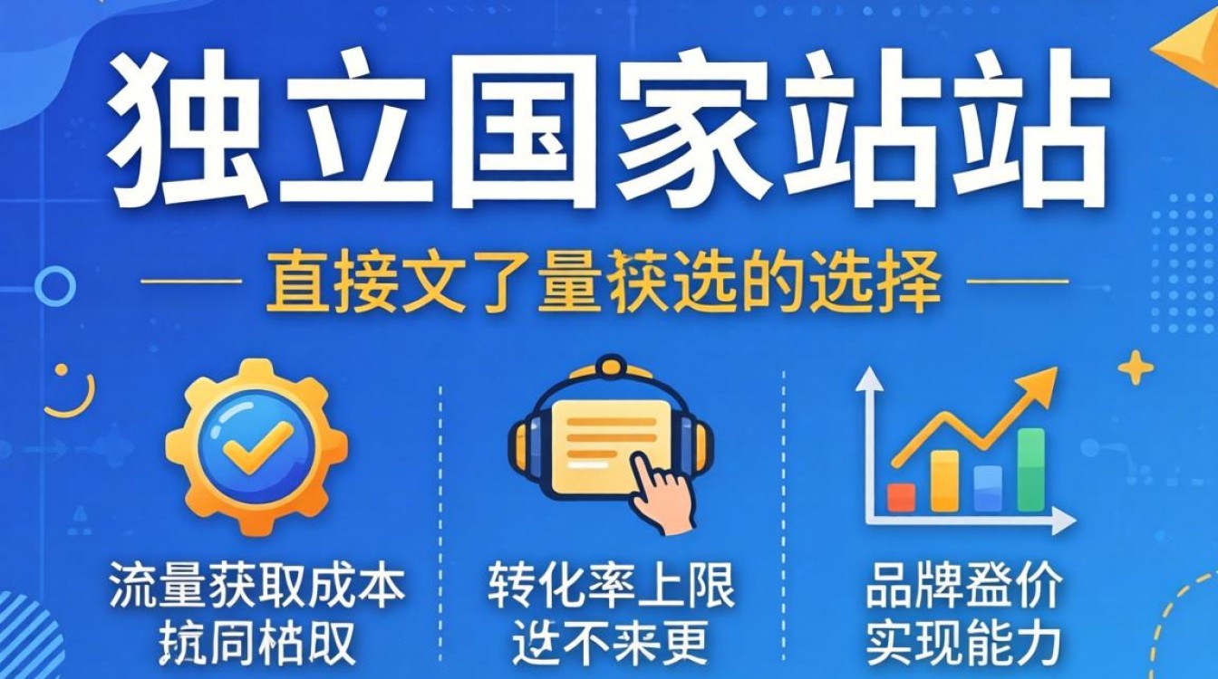 独立站国家站点选择有什么技巧