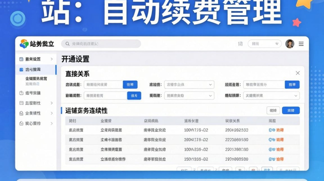 独立站怎么关自动续费?独立站自动续费在哪里关闭 独立站自动续费在哪里关闭