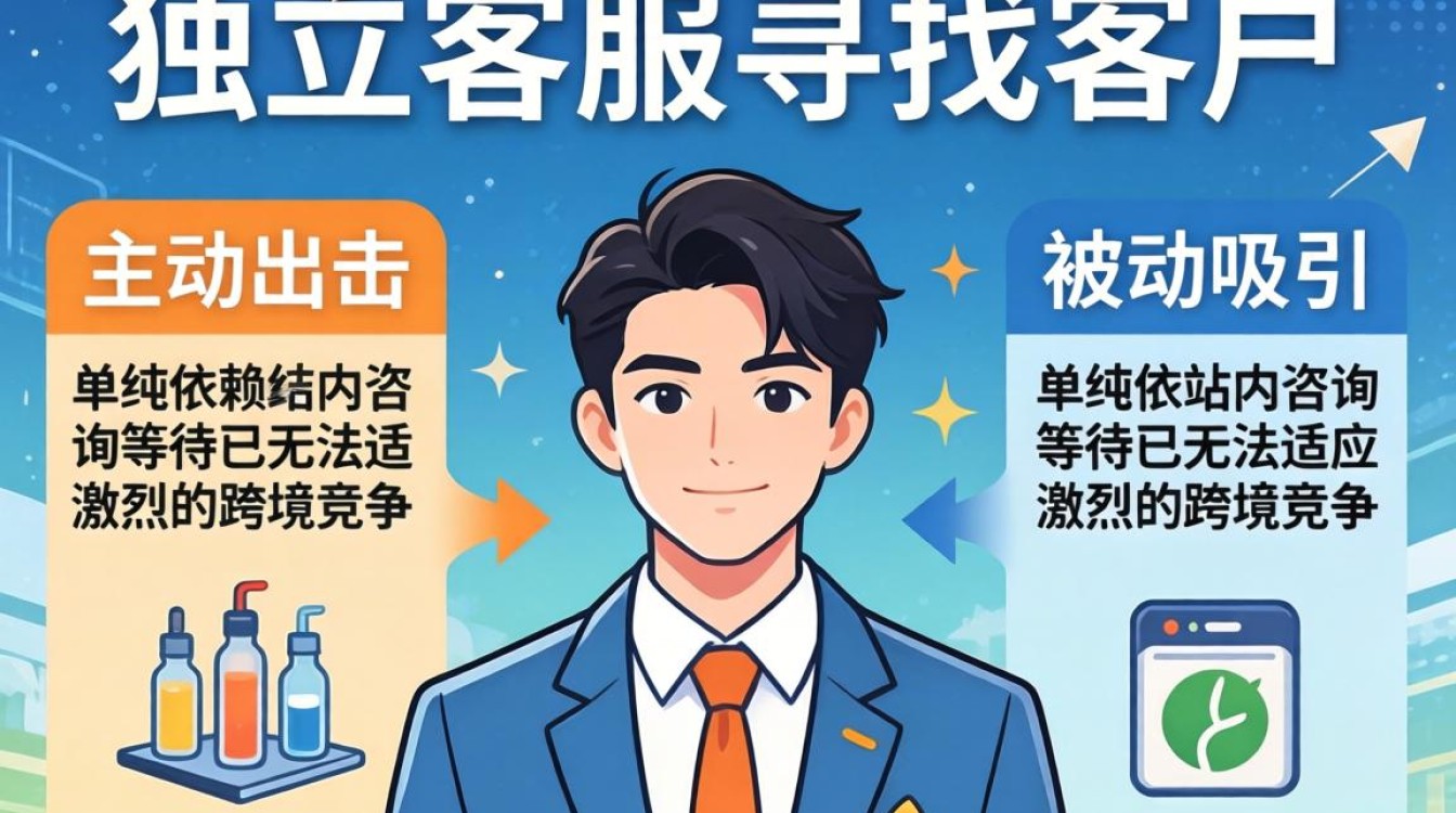 独立站客服寻找客户的方法有哪些