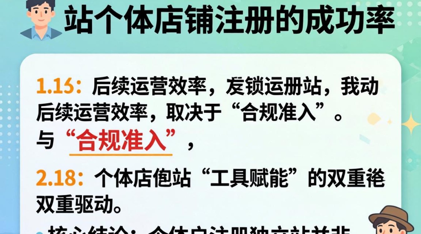 独立站怎么注册个体店铺