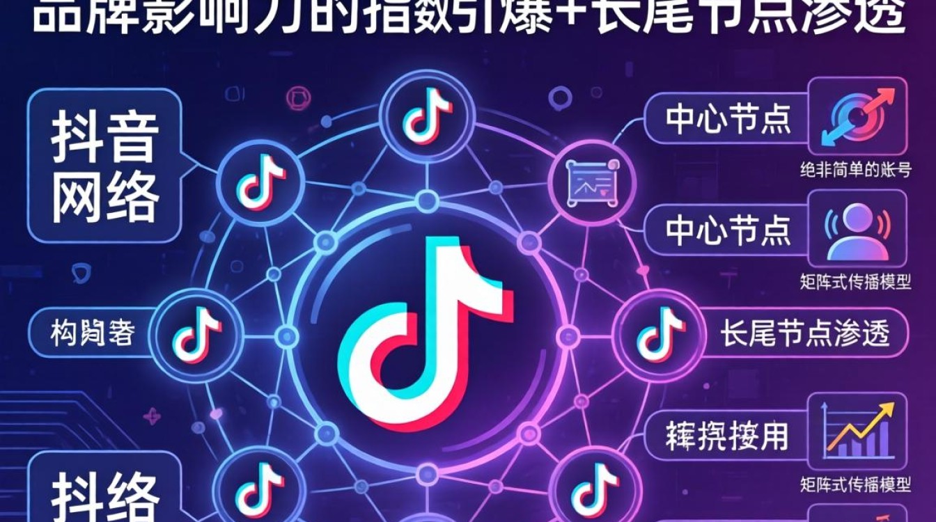 画抖音网络图怎么画?抖音网络图制作教程 画抖音网络图怎么画