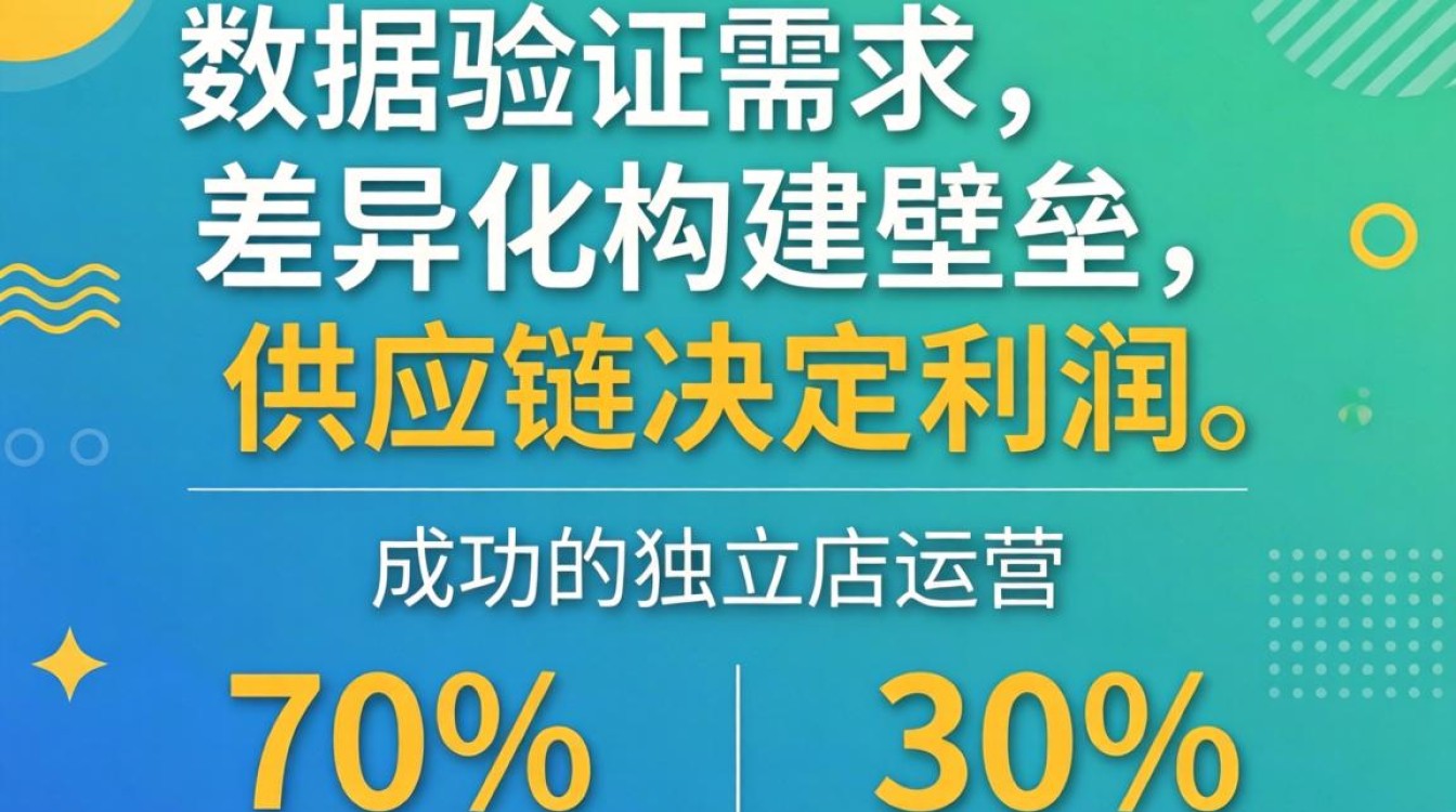 做独立站产品怎么选品,独立站选品技巧有哪些 做独立站产品怎么选品