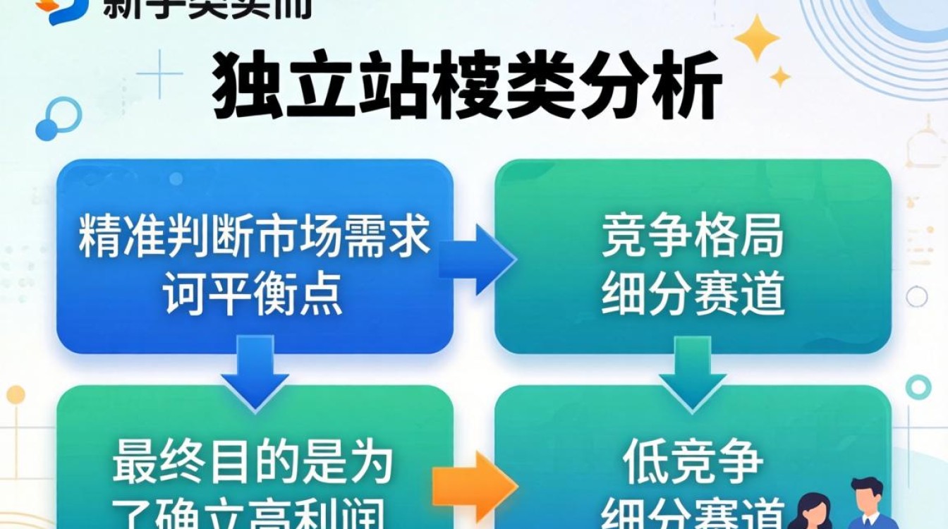 独立站类目分析怎么写?新手入门指南详解 独立站类目分析怎么写