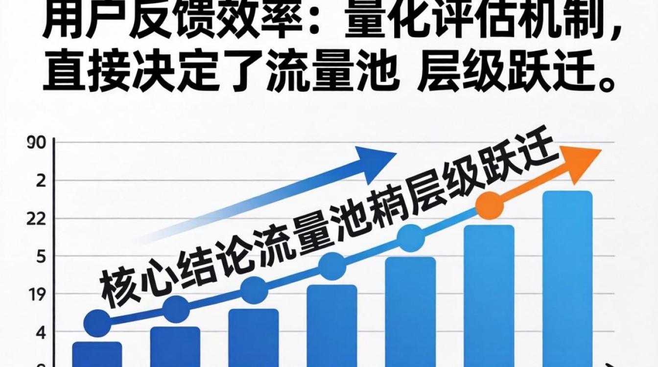 抖音的采样速率怎么看?抖音运营方法论有哪些? 抖音的采样速率怎么看