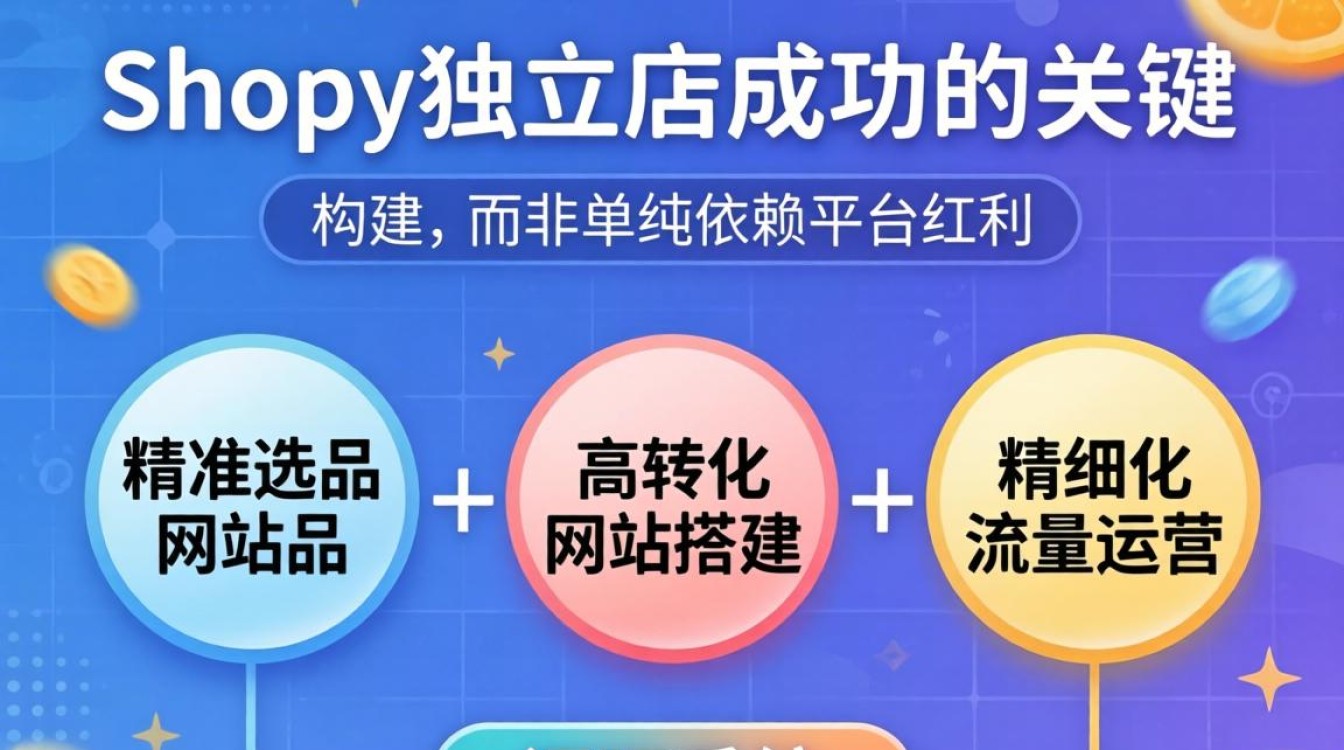 怎么做shopy独立站?shopy独立站新手入门教程详解 shopy独立站新手入门教程详解